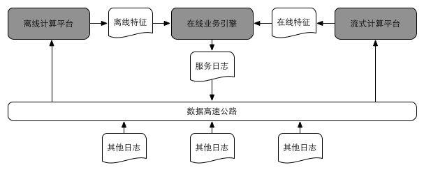 recommend-sys